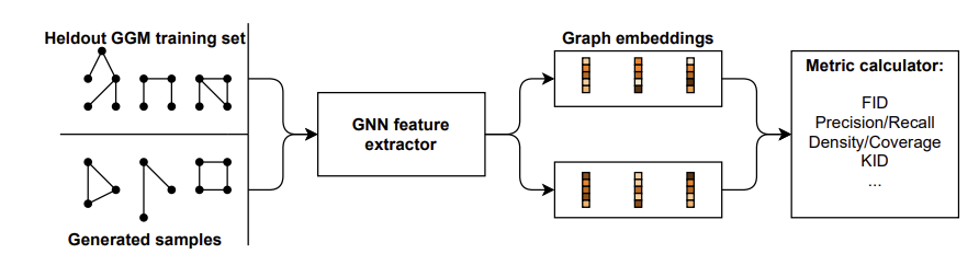 gen_gnn_eval.png